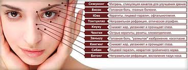 Pin On Klinika Doktora Shilovoj