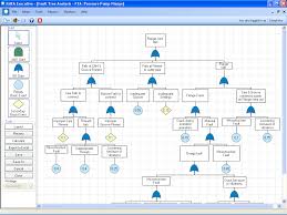 fmea executive fault tree event tree p diagram control