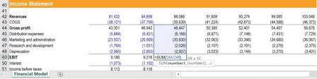 By multiplying both numerator and denominator by 100 we will get: Financial Forecasting Guide Learn To Forecast Revenues Expenses