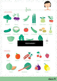 Le Calendrier Des Fruits Et Legumes Du Mois De Juin Fruits Et Legumes De Saison Fruits Et Legumes Fruits