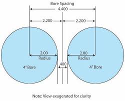 the complete guide to engine displacement