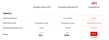 Cryptocurrency market data api stream prices, trades, orderbooks, and more in real time for bitcoin, ethereum, and 500+ other assets Coinpaprika Release Upgraded Api Coinpaprika Com