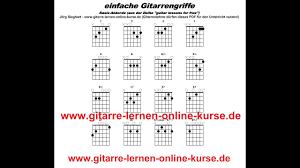 The four chord song a musical presentation teaching. Gitarrenakkordtabelle Grifftabelle Fur Gitarre Downloaden Kostenlos Youtube