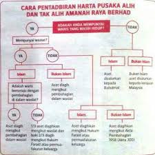 Akta pemberian hak tanggungan halaman 1 dari 10 halaman basaina parsaulian siahaan, sh. Photos At Academy Etiqa 3 Tips
