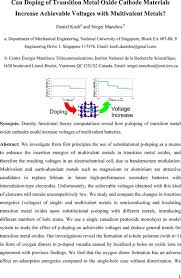 Aclaro que este «libro» es sólo para poner frases del libro boulevard, libro que nos dejó un gran. Can Doping Of Transition Metal Oxide Cathode Materials Increase Achievable Voltages With Multivalent Metals Energy Chemrxiv Cambridge Open Engage