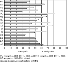 Dec 01, 2008 · an introduction to legal and illegal immigration. Migration And Immigrants In Europe A Historical And Demographic Perspective Springerlink