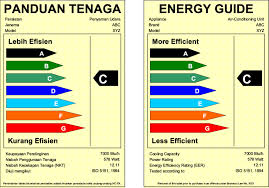 Context sentences for kurang lebih in english. Label Type A In The Malay And English Languages For Interpretation Of Download Scientific Diagram