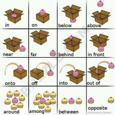 Penjelasan dan makna preposition of place under: Contoh Soal Preposition Of Place Dengan Gambar Dikdasmen