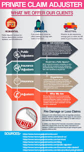 What is a public insurance adjuster? Pin On Hire Best Public Insurance Adjusters