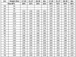 army height weight chart best of 9 10 army apft charts