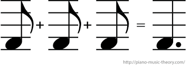 A Dotted Quarter Note Is Equal To The Sum Of A Quarter Note Plus An Eighth Note An Eighth Note Is Half The Duration O Piano Music Music Theory Music Education