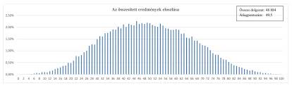 Évi általános felvételi eljárás ponthatárai az alábbi táblázatban érhetőek el a pte karain: Kozponti Irasbeli Felveteli Megvannak Az Eredmenyek Hogyan Tovabb Infostart Hu