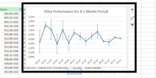 best excel tutorial volatility chart