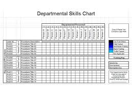 Skills Chart Benefits 4 Aligning Skills Process Training Logs