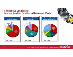 All 4 steps you will get locked out. Clean Harbors Clh Presents At Stifel 2018 Cross Sector Insight Conference Slideshow Nyse Clh Seeking Alpha