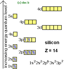 We did not find results for: Electron Configurations How To Write Out The S P D F Electronic Arrangements Of Atoms Ions Periodic Table Oxidation States Using Orbital Notation Gce A Level Revision Notes