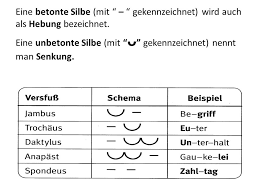 In der akzentuierenden metrik, die nach silbenbetonung. Was Ist Lyrik Ppt Video Online Herunterladen