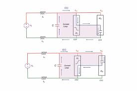 This note describes several square wave oscillators that can be built using cmos logic elements. Impact Of A Decoupling Capacitor In A Cmos Inverter Circuit Passive Components Blog