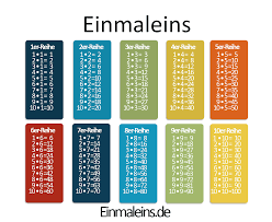 Angenommen, sie möchten ermitteln, wie viele personenstunden für die fertigstellung eines projekts. Einmaleins Uben Hier Wirst Du Zum 1x1 Meister