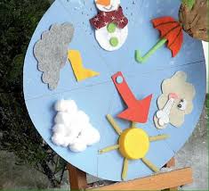 مجلة المحب للاطفال مكتبة عربية لتحميل ومشاهدة الإنيمي المترجم والمدبلج. ÙÙƒØ±Ø© Ø§ÙÙƒØ§Ø± Ù„Ø¹Ù…Ù„ Ù…Ø¬Ø³Ù…Ø§Øª Ø§Ø­ÙˆØ§Ù„ Ø§Ù„Ø·Ù‚Ø³ Ù„Ù…Ø²ÙŠØ¯ Ù…Ù† Ø§Ù„Ø§ÙÙƒØ§Ø± Facebook