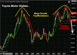 U S Stock Market 4 Monthly Stock Charts Say It All