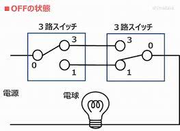 電気工事初心者の方必見 スイッチの種類や回路 配線方法 電気エンジニアのツボ 回路 電気工事 エンジニア