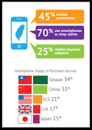 Top 10 Online Shopping Ecommerce Sites Apps In Taiwan