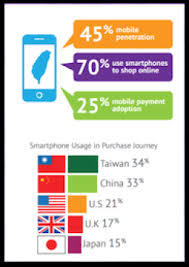 top 10 online shopping ecommerce sites apps in taiwan