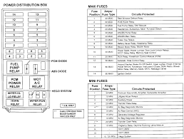 Gem, shift lock actuator, brake pressure switch, speed control, overhead console integrated control panel, radio dimmer relay, instrument cluster, multi function switch, data link connector, airbag diagnostic monitor. 96 Explorer Fuse Box Diagram 2002 Mitsubishi Diamante Fuse Box Bege Wiring Diagram