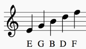 So i learned this trick from youtube that you can read notes relatively. How Can One Learn To Read Sheet Music Quickly Quora