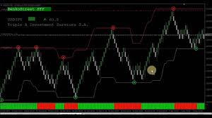 Forex Scalping Forex Scalping Strategy Renko Scalping Renko Forex Indicator Predictor