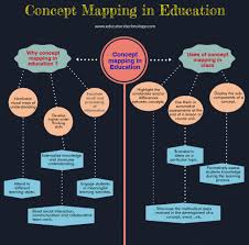 9 great concept mapping tools for teachers and students