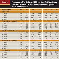 Journal Sustainable Withdrawal Rates The Historical E Investing For Retirement Financial Planning Historical Evidence