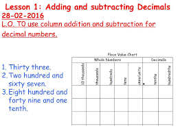 Draw Two Number Lines From 0 Ppt Download