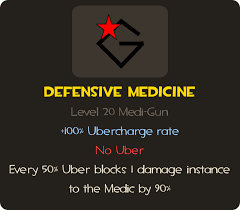 Image result for Defensive Medicine