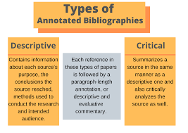 While a traditional bibliography only lists citations for sources, an annotated bibliography provides a summary and evaluation of the sources. Annotated Bibliography Madonna Library