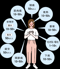 報道されてる通り、アストラゼネカワクチンには血栓が出来ると言う深刻な副作用があります。 血栓 が出来れば、 心筋梗塞 やに 脳梗塞 のリスクが高くなります。 æ–°åž‹ã‚³ãƒ­ãƒŠãƒ¯ã‚¯ãƒãƒ³æŽ¥ç¨®ã®å‰¯åå¿œã«ã¤ã„ã¦ å¸‚å·å¸‚å…¬å¼webã‚µã‚¤ãƒˆ