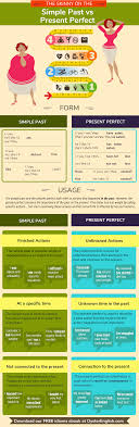 An action that started in the past and continues to the present. Present Perfect Vs Simple Past