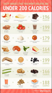 Pin By Hiba Nakshbendi On Fitness Health No Calorie Snacks Healthy Snacks 200 Calorie Snacks