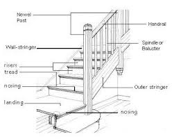 This may include purchasing carpet stair treads to ensure that there are no unfortunate and dangerous accidents caused by the polished floor. What Is A Waterfall Finish The Carpet Guys Can Help The Carpet Guys