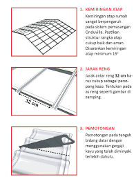 Panduan Pemasangan Onduvilla Onduline Onduline merupakan atap lembaran 10 gelombang yang pertama kali diperkenalkan kepada pasar dan telah banyak digunakan saat ini. panduan pemasangan onduvilla onduline
