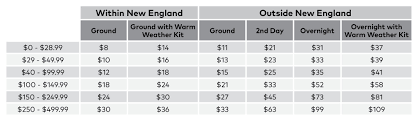 Shipping Information For Van Otis Chocolates