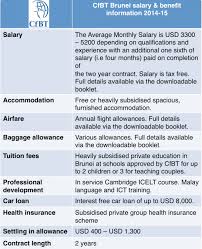 Multiple locations * job types: Tic Working With Cfbt Brunei International Teaching Jobs International School Jobs Tic Recruitment