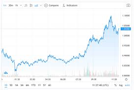 Xrp price, charts, volume, market cap, supply, news, exchange rates, historical prices, xrp to usd converter, xrp coin complete info/stats. G8zgtn0hfs 6dm