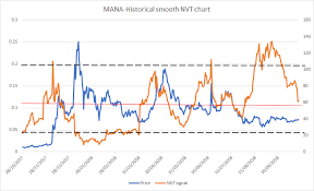 Mana Price Analysis Finding Value In Decentralized