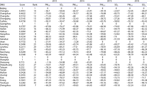 And located in osaka, japan. Pm 2 5 And So 2 Emissions From 2013 To 2016 Unit For Pm 2 5 And So 2 Download Scientific Diagram