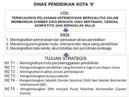 Maybe you would like to learn more about one of these? Perumusan Visi Misi Tujuan Satuan Pendidikan Ppt Download