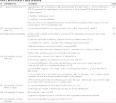 This is a list of the best works on the topic cloud computing, selected especially for you with love from 10 cloud computing is a software as a service (saas) where an information system is owned and hosted by a vendor shares with an organisation who pay. Pdf An Analysis Of Security Issues For Cloud Computing Semantic Scholar