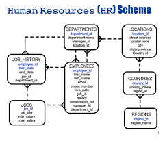 The only exception is when the name begins a sentence: Solved 1 Create And Run An Sql Query That Will Return Di Chegg Com