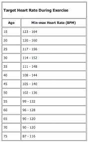 heart rate excercise chart heart healthy diet heart rate